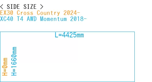 #EX30 Cross Country 2024- + XC40 T4 AWD Momentum 2018-